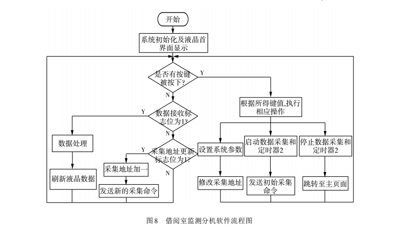 �D������ұO�����̈D